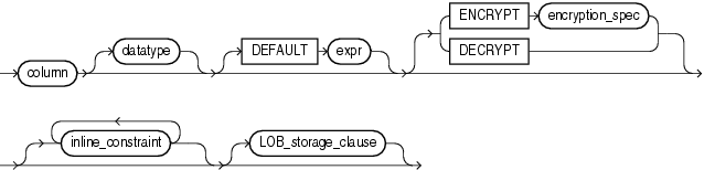 Description of modify_col_properties.gif follows