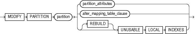 Description of modify_hash_partition.gif follows