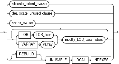 Description of modify_hash_subpartition.gif follows