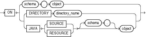 Description of on_object_clause.gif follows