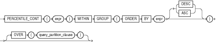 Description of percentile_cont.gif follows