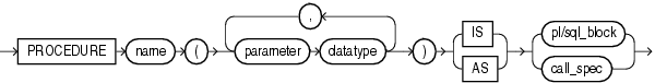 Description of procedure_declaration.gif follows