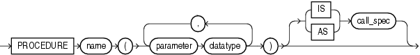 Description of procedure_spec.gif follows