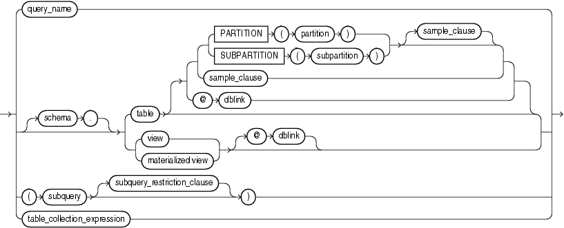 Description of query_table_expression.gif follows