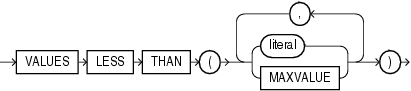 Description of range_values_clause.gif follows