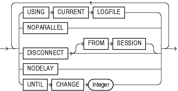 Description of redo_apply_clauses.gif follows