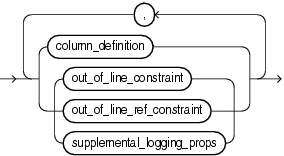 Description of relational_properties.gif follows