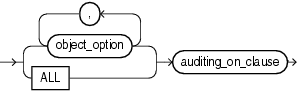 Description of schema_object_clause.gif follows