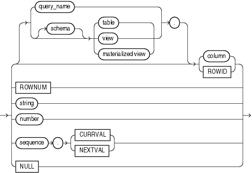 Description of simple_expression.gif follows