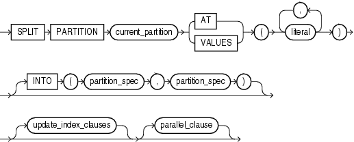 Description of split_table_partition.gif follows