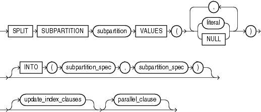 Description of split_table_subpartition.gif follows