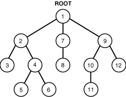 Description of sqlrf002.gif follows