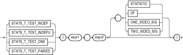 Description of stats_t_test.gif follows