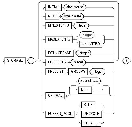 Description of storage_clause.gif follows