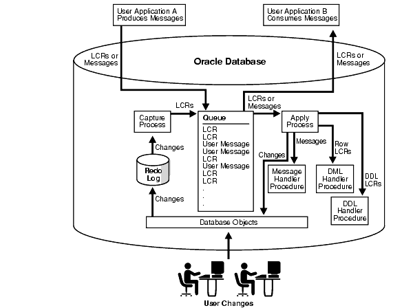 Description of maxav019.gif follows