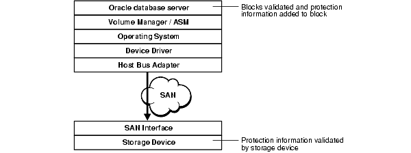 Description of maxav029.gif follows