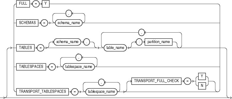 Description of expmodes.gif follows