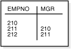 Description of Figure 21-10 follows