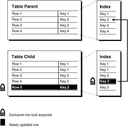 Description of Figure 21-9 follows