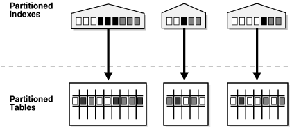 Description of Figure 18-6 follows