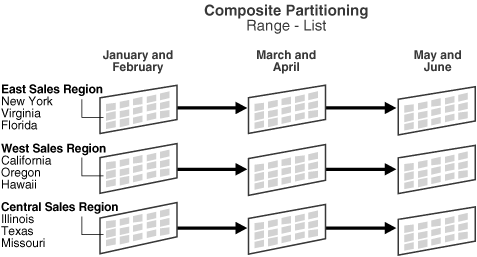 Description of Figure 18-5 follows