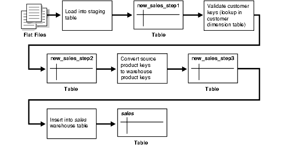 Description of dwhsg025.gif follows