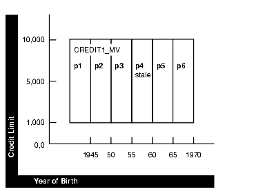 Description of dwhsg112.gif follows