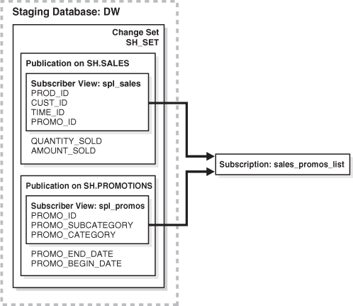 Description of dwhsg128.gif follows