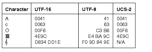 Description of nlspg031.gif follows