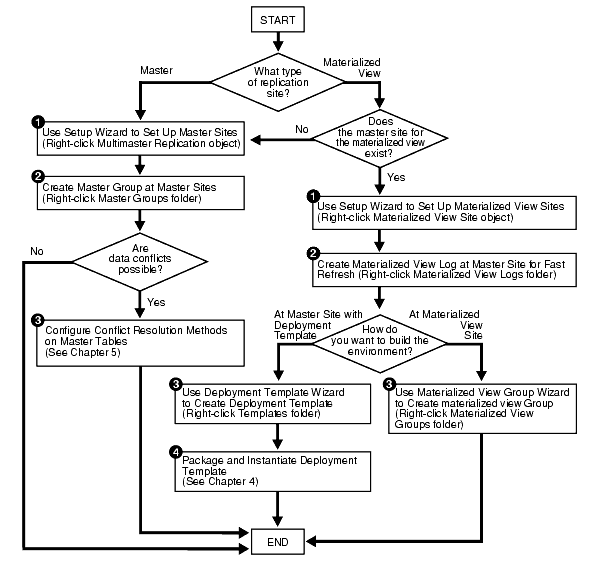 Description of repln084.gif follows