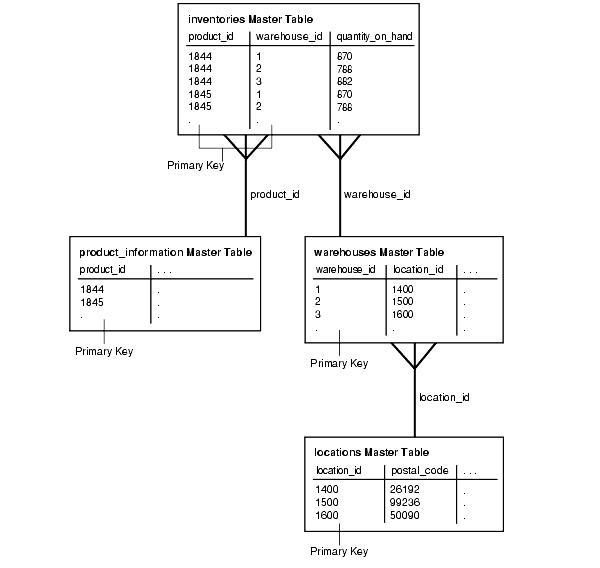 Description of repln091.gif follows