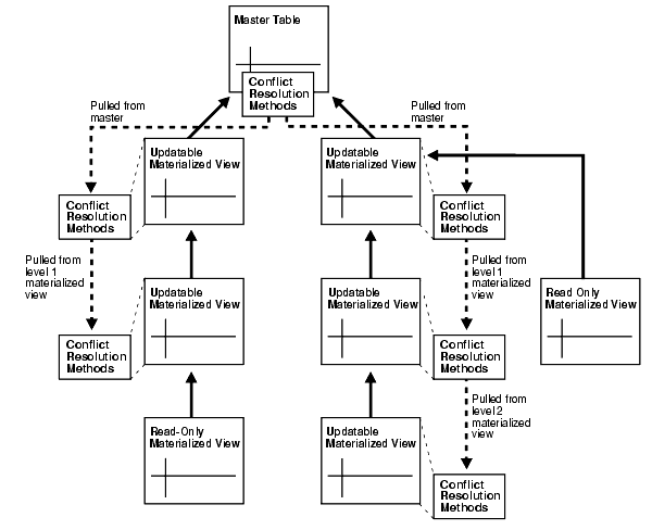 Description of repln094.gif follows