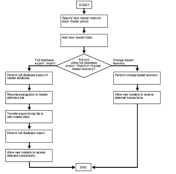 Description of repma022.gif follows