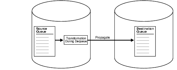 Description of strms019.gif follows