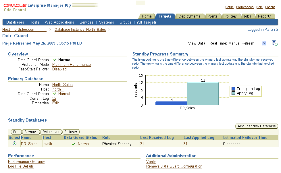 Description of dgoverview.gif follows