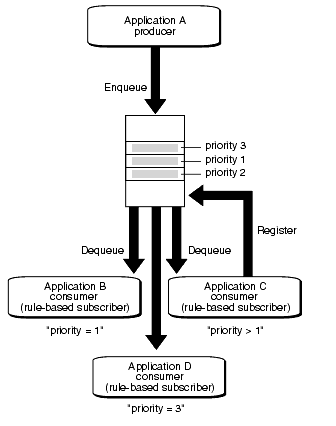 Description of adque041.gif follows