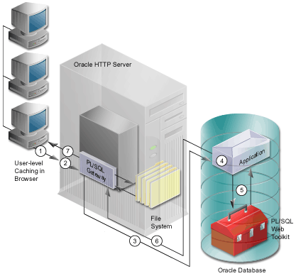 Description of Figure 1-1 follows