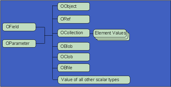 Text description of the illustration cpp00002.gif follows