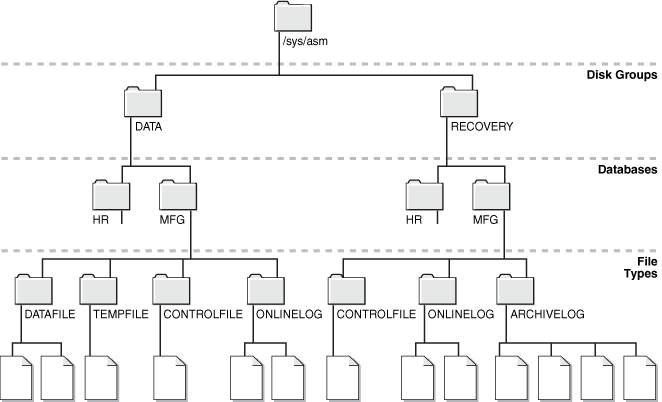 Description of Figure 21-4 follows