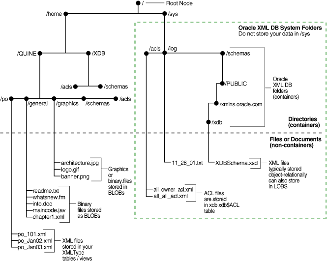 Description of Figure 21-1 follows