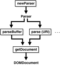 Description of Figure 12-2 follows