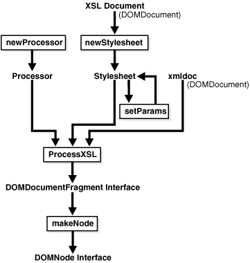 Description of Figure 12-3 follows