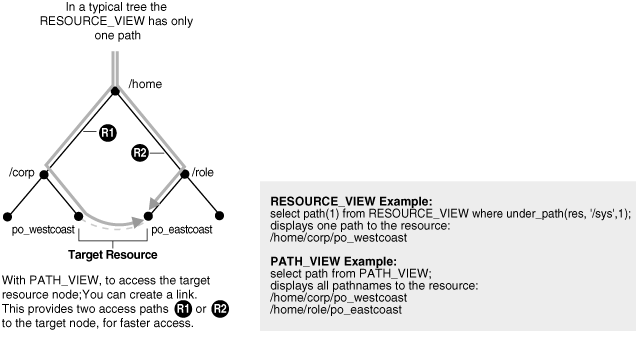 Description of Figure 25-3 follows