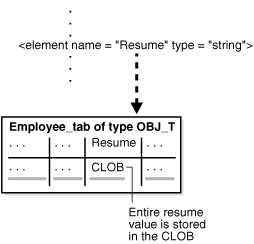 Description of Figure 6-3 follows