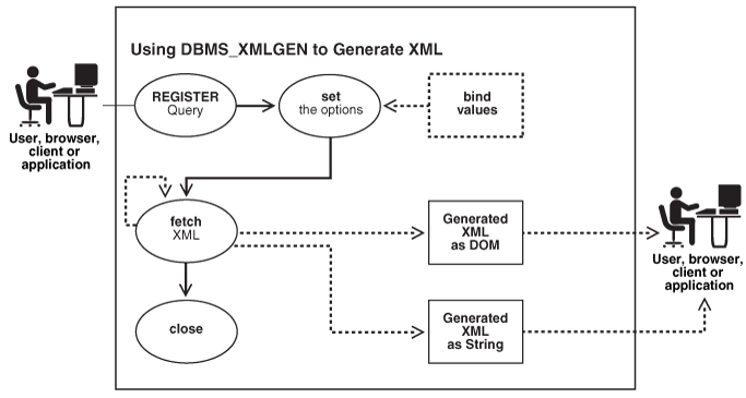 Description of Figure 17-14 follows