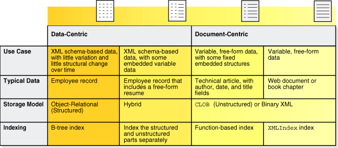 Description of Figure 1-5 follows