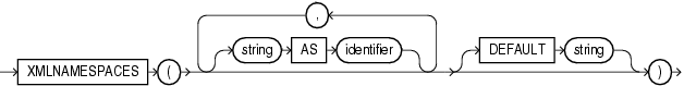 Description of xml_namespaces_clause.gif follows