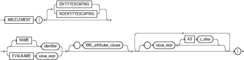 Description of Figure 17-1 follows