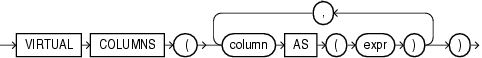 Description of Figure 6-1 follows