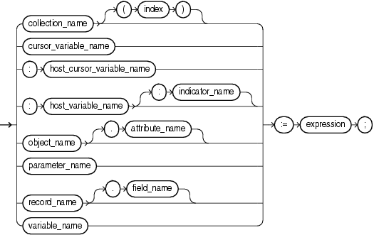 Description of assignment_statement.gif follows